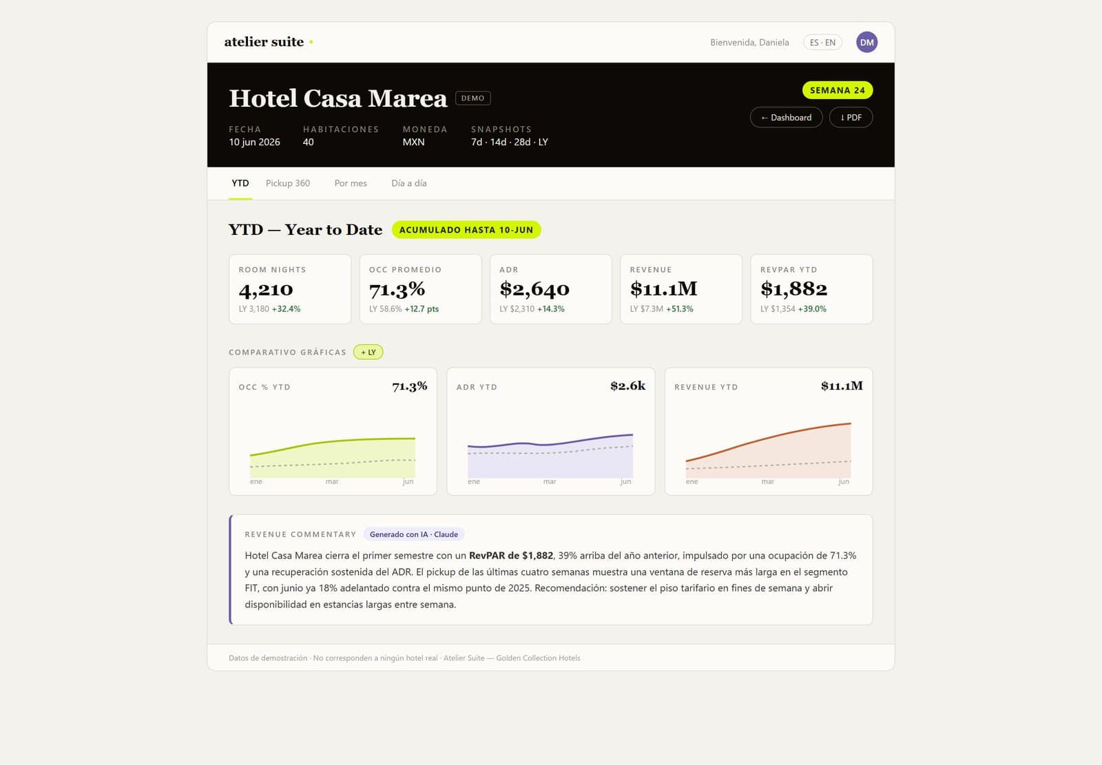 Golden Book 360 — reporte semanal de revenue con IA
